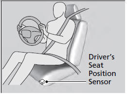 The driver’s advanced front airbag system