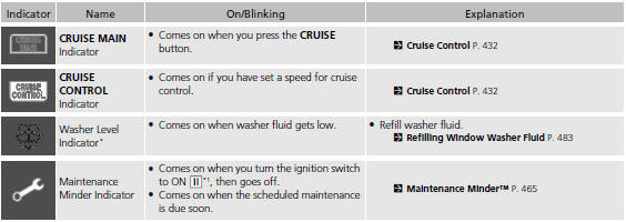 *1:Models with the smart entry system have an ENGINE START/STOP button