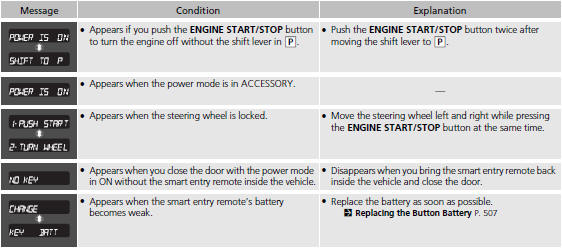 Gauges and Displays