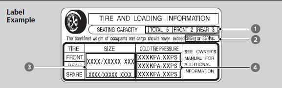 The tire and loading information label attached to the