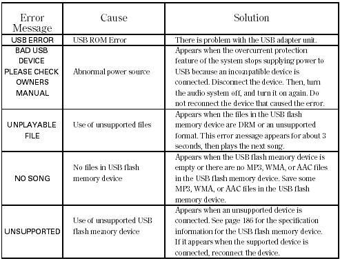 Playing the AM/FM Radio (EX-L model with navigation system)