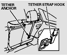6. Route the tether strap over the seat-back and through the legs of the head