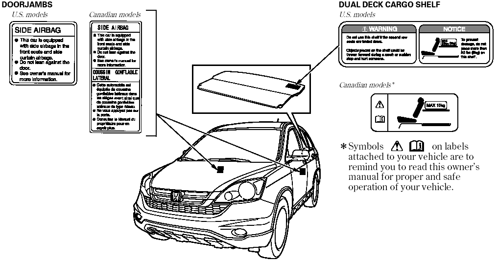 Instruments and Controls