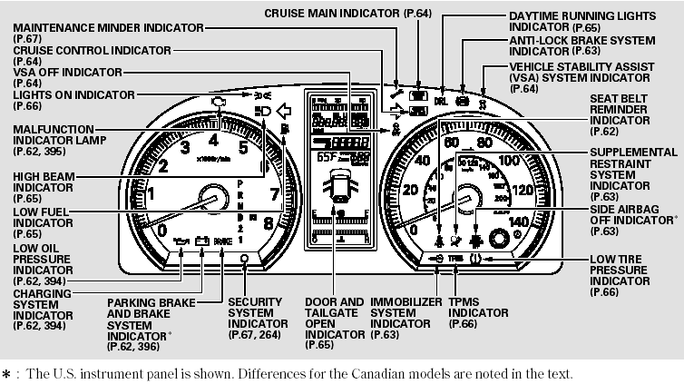 Instrument Panel