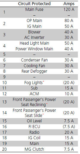 Honda Pilot Fuse Box Wiring Diagrams