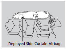 When side curtain airbags deploy in a frontal collision