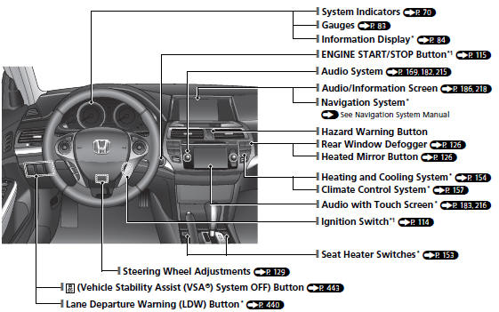 *1: Models with the smart entry system have an ENGINE START/STOP