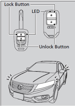 ■ Locking the doors