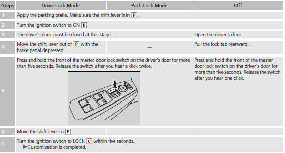 ■Customizing Flow for Auto Door Unlocking Options