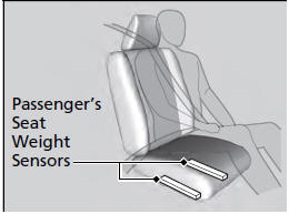 The passenger’s advanced front airbag system