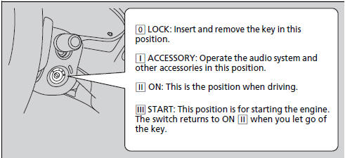 You cannot take the key out unless the shift lever is