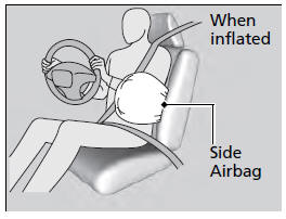 When the sensors detect a moderate-to-severe