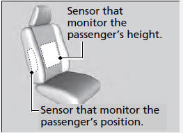 The sensors that monitor the front passenger’s height