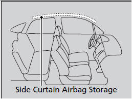 The side curtain airbags are located in the