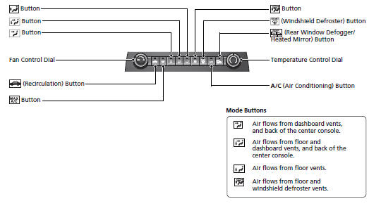 Climate Control System*