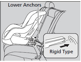 2. Place the child seat on the vehicle seat then