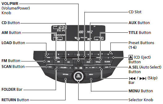 Models without navigation system