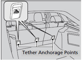 A tether anchorage point is provided behind