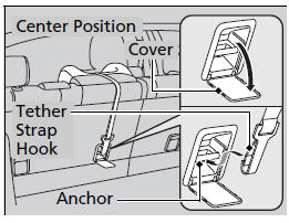 ■ Using the center anchor