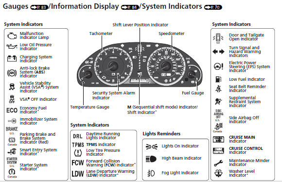 Controls