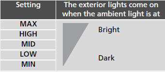 ■Automatic Lighting Off Feature