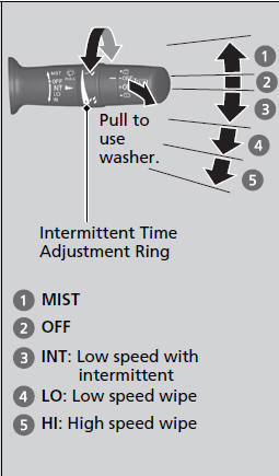 The windshield wipers and washers can be