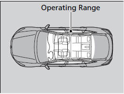 You can start the engine when the smart entry