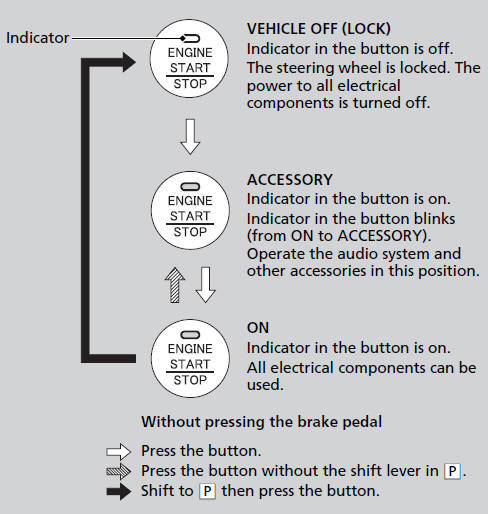 ■Automatic Power Off