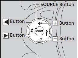 SOURCE Button