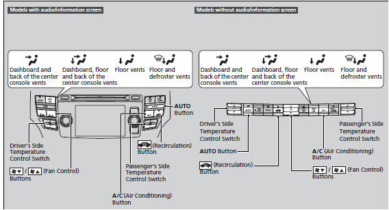 Use the system when the engine is running.