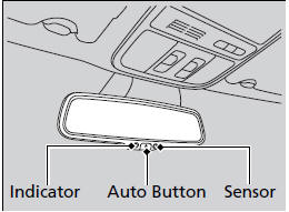 When driving after dark, the automatic