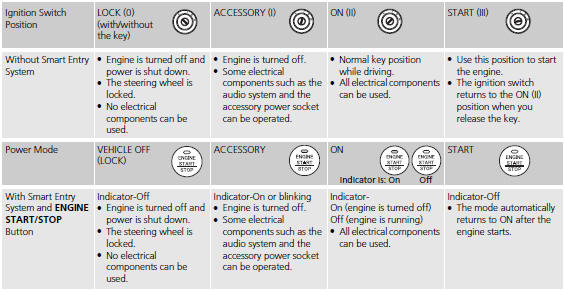 Turn Signals