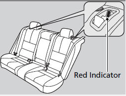 You see the red indicator behind the release lever