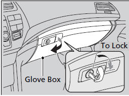 Pull the handle to open the glove box. You