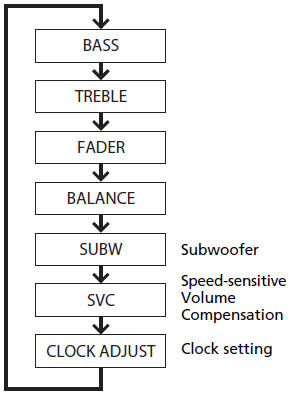 When the adjustment level reaches the center, you