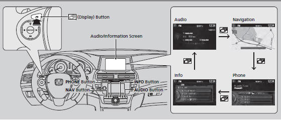 You can also use the AUDIO, NAV, PHONE and