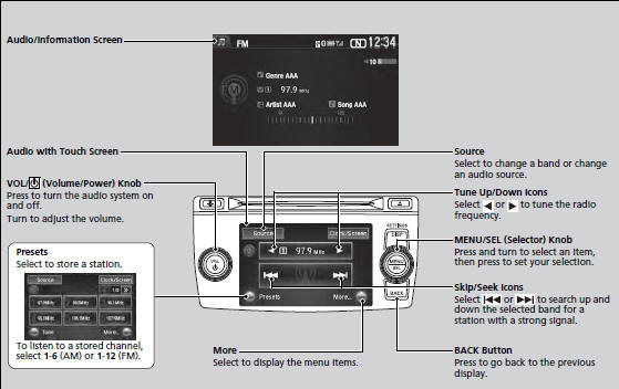 The ST indicator appears on the display indicating