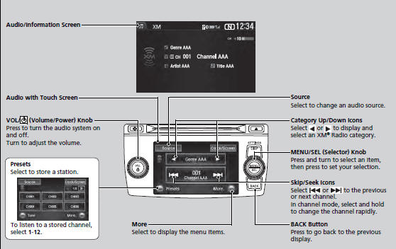 In the channel mode, all available channels are