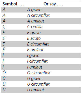 ■ Punctuation marks