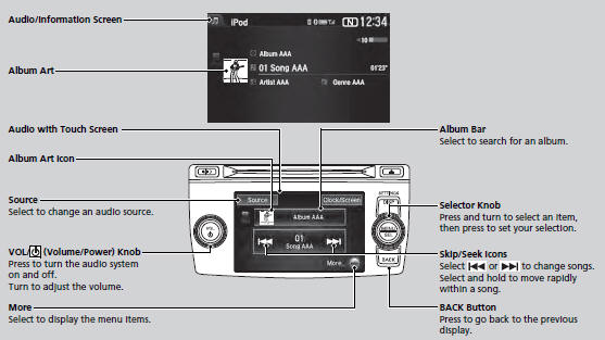 ■How to Select an Album