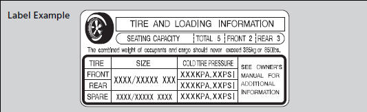 This figure includes the total weight of all occupants, cargo, and