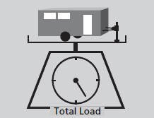 ■ Total trailer weight