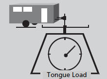 ■ Tongue load