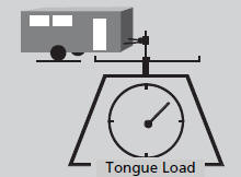 ■ Tongue load