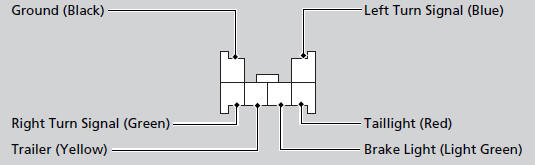 Your trailer lighting connector is located behind the left side panel in the