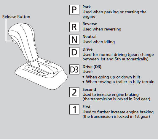 You cannot turn the ignition switch to LOCK