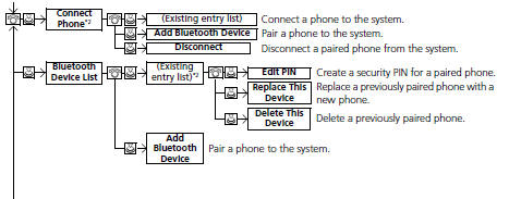 To use HFL, you must first pair your Bluetoothcompatible