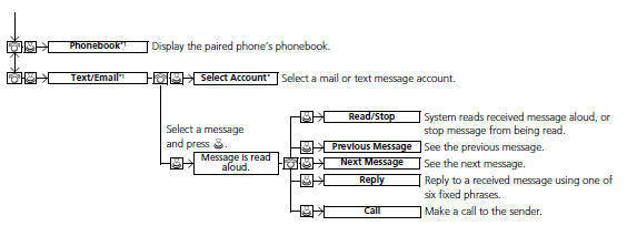 ■Phone Setup