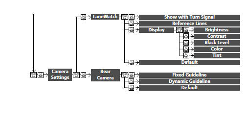 Models with navigation s