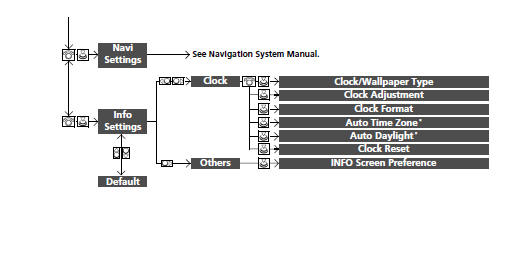 ■ List of customizable options